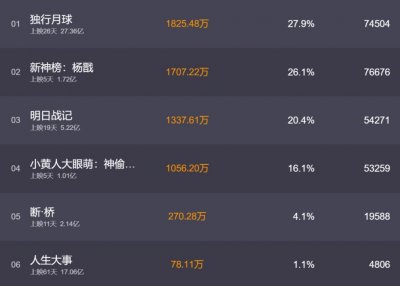 ​能不能别发疯了！再好的路人缘也顶不住啊……