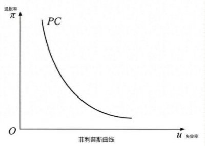 ​一文读懂美联储降息