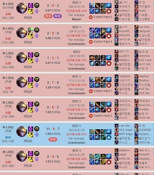 Uzi韩服战绩惨不忍睹，EZ胜率低到吓人，又遇到了演员？