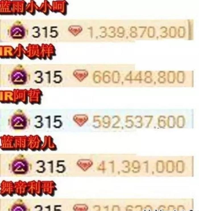 盘点七位YY个性神豪，天赐最悲剧，宝哥最情谊，他却成了笑话