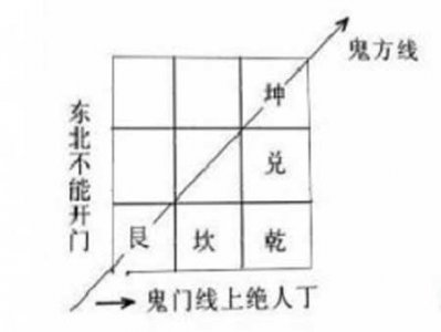 ​什么是鬼门煞?如何才能化解鬼门煞?