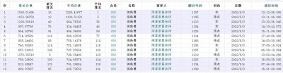 ​被事业耽误的赛鸽手 森林之星·天空之城