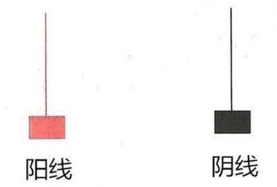 ​倒锤头线（倒锤子线）：这是一个潜在的看涨反转信号，千万要拿稳了，短期或迎