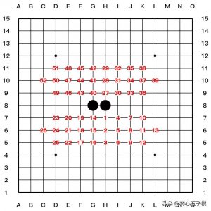 ​打破认知：大家都说五子棋先手必胜，到底如何做到必胜的？