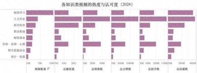 ​拿得起放不下！这两类视频成为青年网民“心头好”