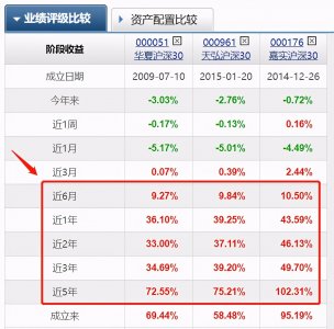 ​新手怎么买指数基金？