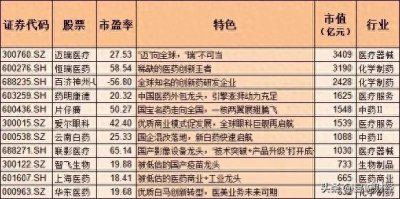 ​优质的医药白马龙头，含创新药+中药+医疗器械，多个全球第一