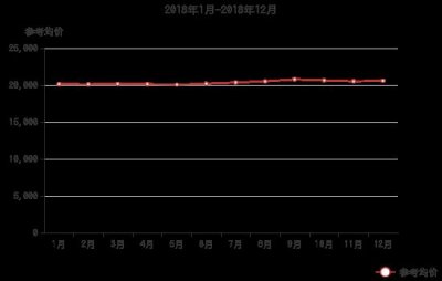 ​18年珠海全年二手房价数据出炉！你关心的全在这里