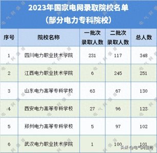 ​国家电网的绿色通道，这6所电力专科院校背景强大，高考成绩不高