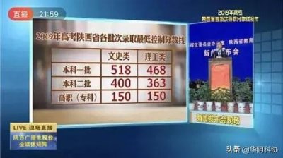 ​2019陕西高考分数线公布！一本文科518分，理科468分