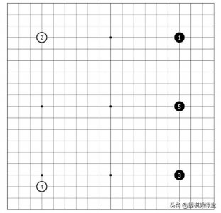 ​【围棋布局套路】攻守兼备的“中国流”