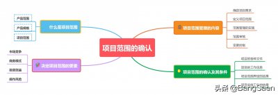 ​什么是项目范围？如何确定项目的范围？