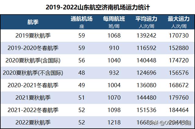 济南机场繁忙的航线(山东航空济南机场航线巡礼)(2)
