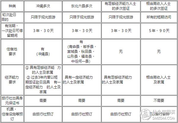 日本旅游签证新规日签(全网最良心的日本签证攻略)(2)
