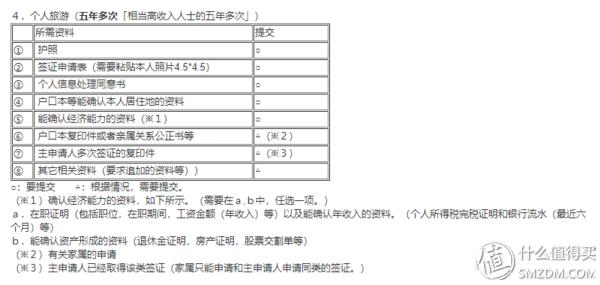 日本旅游签证新规日签(全网最良心的日本签证攻略)(12)