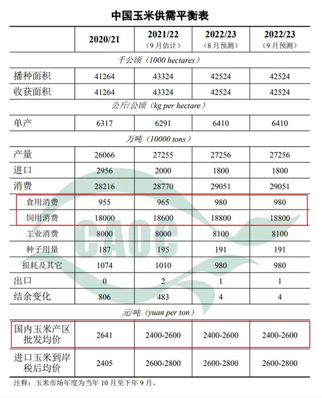 12月16日肇东市成福玉米收购价格（辛巴董宇辉）(3)