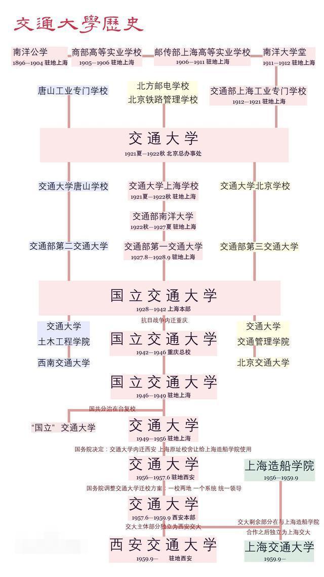 上海交通大学VS西安交通大学（交大是指哪所大学的简称）(图3)