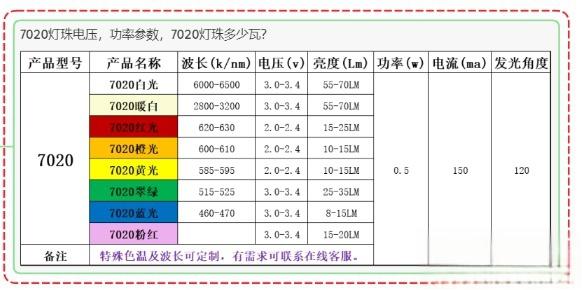 贴片led灯珠型号对照表，贴片led型号大全？-