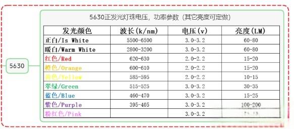 贴片led灯珠型号对照表，贴片led型号大全？-