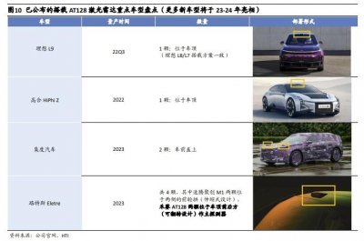 ​激光雷达迷雾，车企还需要它吗？