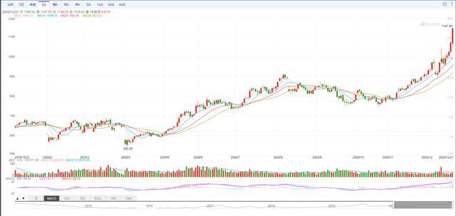 近几十年国际铁矿石的市场行情(谁在左右着全球铁矿石价格)(1)