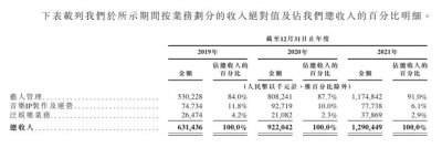 ​「王一博光环」失灵，乐华娱乐何以为继？