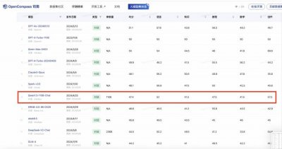 ​全球最强开源模型Qwen2发布，阿里云为开闭源之争画下休止符