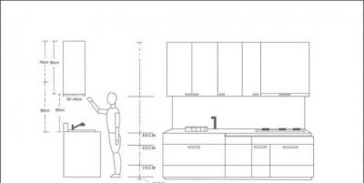 ​橱柜高度，橱柜与餐桌的高度一样吗？