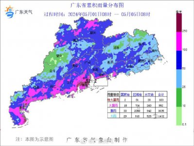 ​强降水终于不“劳动”，30℃的“广州蓝”重现