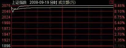 A股那些让人瞠目结舌的疯狂往事！-