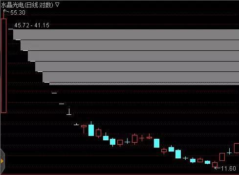 A股那些让人瞠目结舌的疯狂往事！-