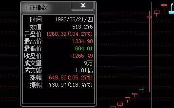 A股那些让人瞠目结舌的疯狂往事！-