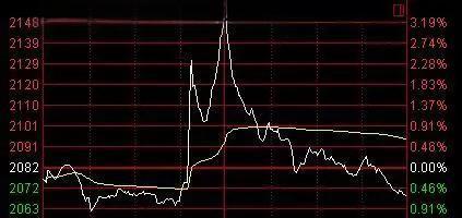 A股那些让人瞠目结舌的疯狂往事！-