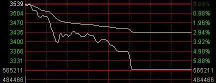 A股那些让人瞠目结舌的疯狂往事！-