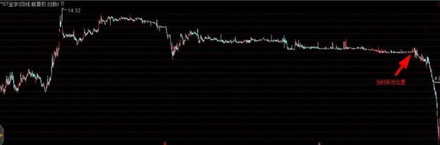 A股那些让人瞠目结舌的疯狂往事！-