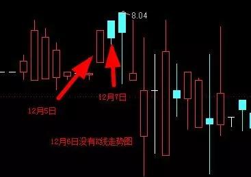 A股那些让人瞠目结舌的疯狂往事！-