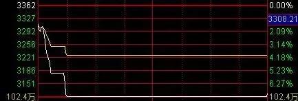 A股那些让人瞠目结舌的疯狂往事！-