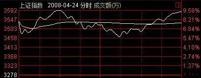 A股那些让人瞠目结舌的疯狂往事！-