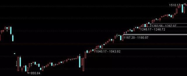 A股那些让人瞠目结舌的疯狂往事！-