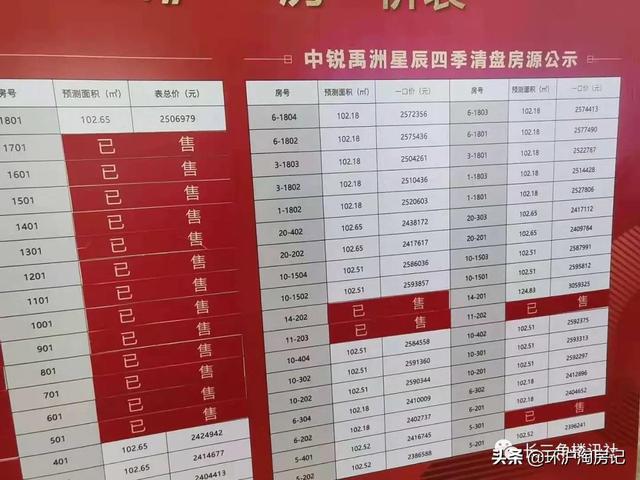 苏州限购升级对房价的影响(苏州部分板块放开限购)(17)