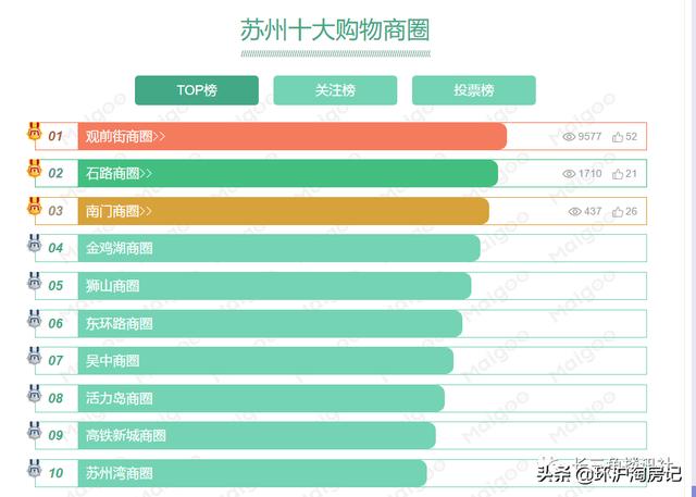 苏州限购升级对房价的影响(苏州部分板块放开限购)(11)