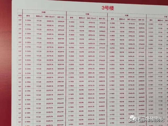 苏州限购升级对房价的影响(苏州部分板块放开限购)(9)