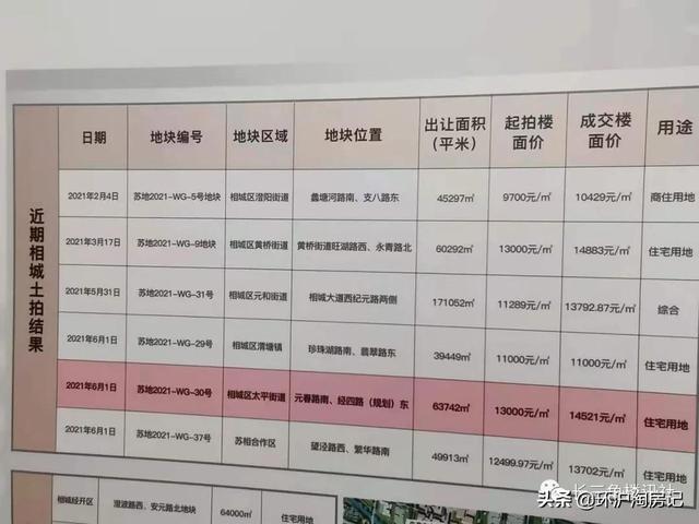 苏州限购升级对房价的影响(苏州部分板块放开限购)(23)