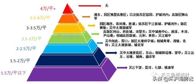 苏州限购升级对房价的影响(苏州部分板块放开限购)(6)