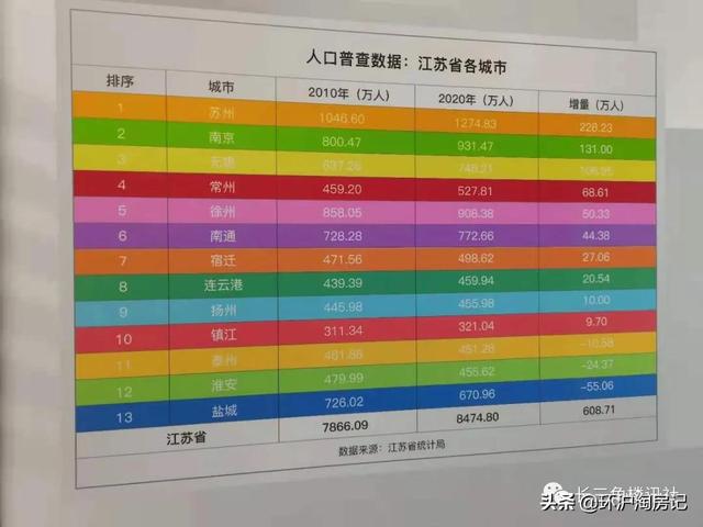 苏州限购升级对房价的影响(苏州部分板块放开限购)(4)