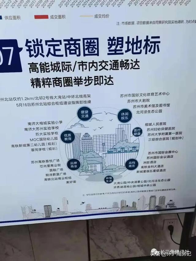 苏州限购升级对房价的影响(苏州部分板块放开限购)(19)