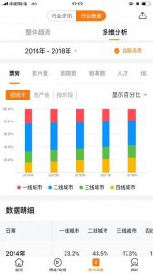 ​淘票票宣布专业版上线行业数据分析功能 两大特点介绍