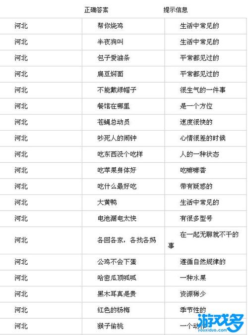 河北各地方言合集（河北11地市方言好听）