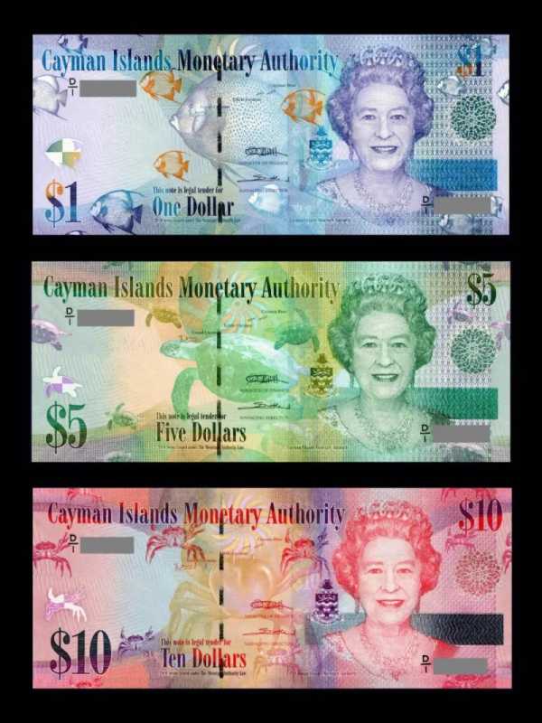 usd是什么货币(全球最值钱的十大货币)