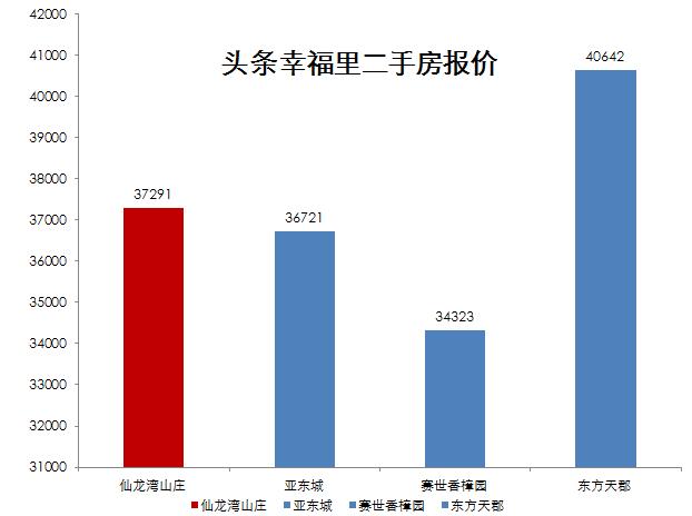 南京仙林值得买的房子(南京最宜居区域仙林楼市详细购房指南)(29)